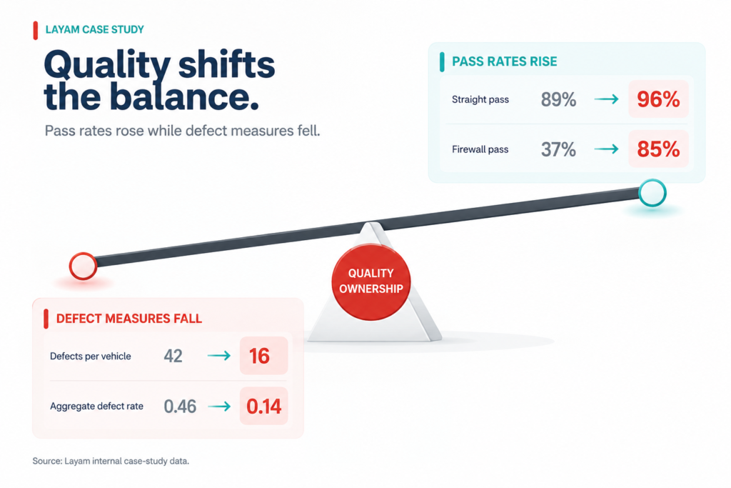 Quality Shifts the Balance
